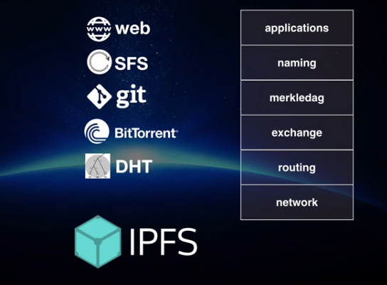 精通IPFS：IPFS入门简介
